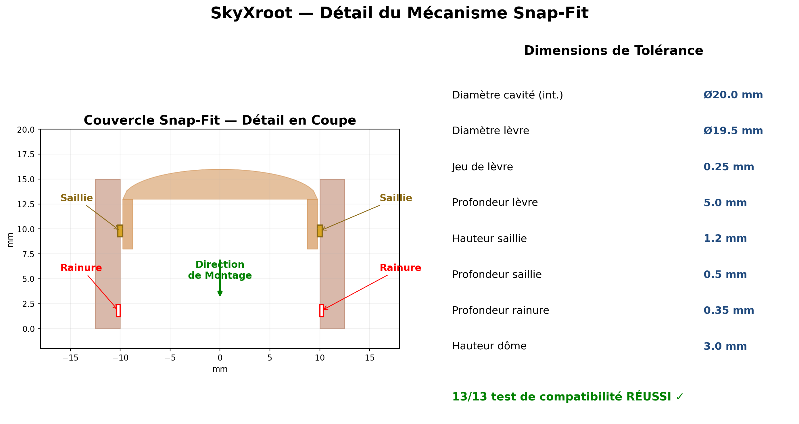 Snap-Fit Detay